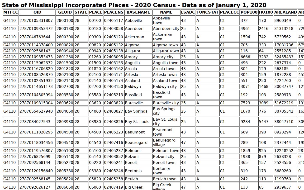 Crosby court records Census incorporated places population source